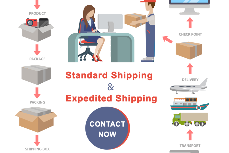 The Key Differences Between Standard Shipping And Expedited Shipping